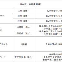 7月1日から施設使用料金改定のお知らせ