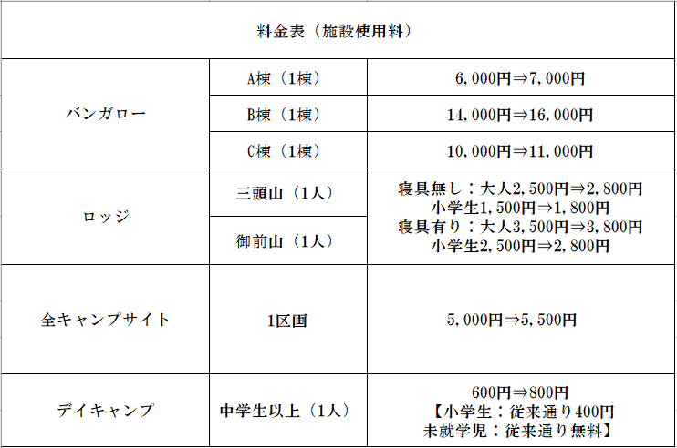 7月1日から施設使用料金改定のお知らせ